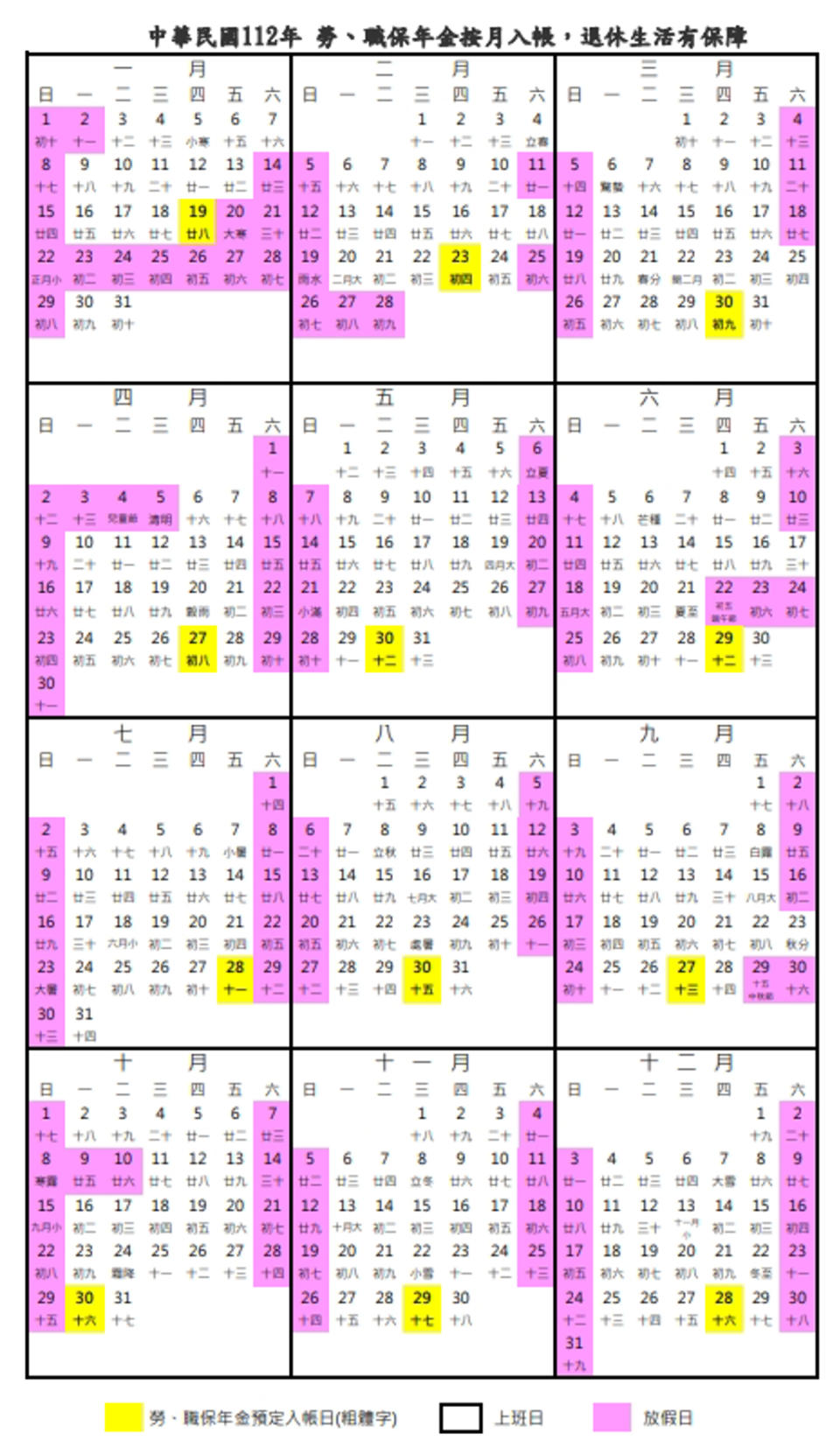 2023年勞保年金每月入帳行事曆。（圖／勞動部）