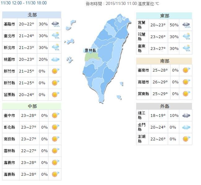 全台各地氣溫及降雨機率(取自中央氣象局)