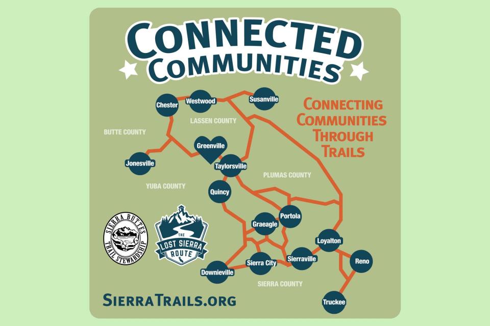 Graphic with loosely accurate map of the Lost Sierra Route, connecting mountain communities