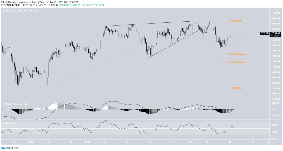 Bitcoin Kurs Wellenanalyse 12.05.2021 Preis 2-Stunden-Chart