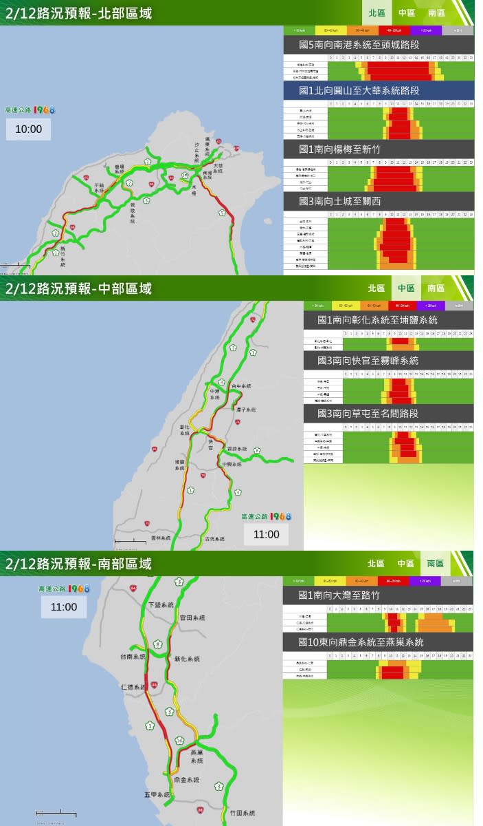 08春節連假初三南向路況預報圖。高公局提供