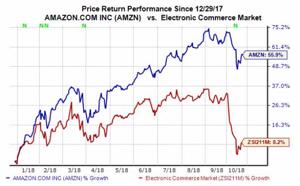 Now might be a good time to think about buying AMZN stock before Amazon reports its Q3 financial results on Thursday, October 25.