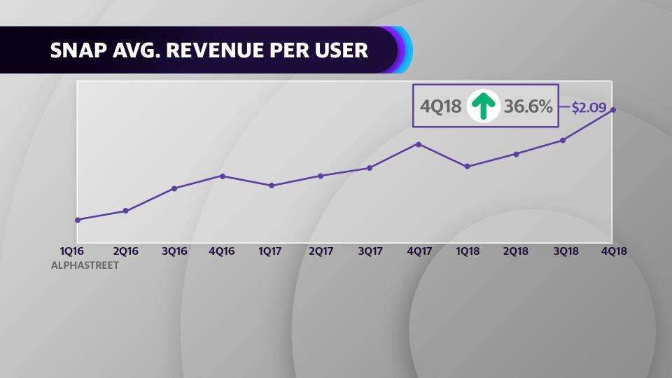 Source: Yahoo Finance graphics