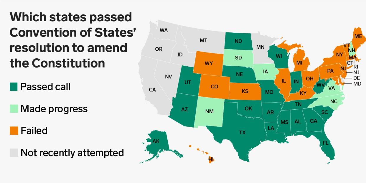 A map showing which states have passed Convention of States’ resolution to amend the Constitution