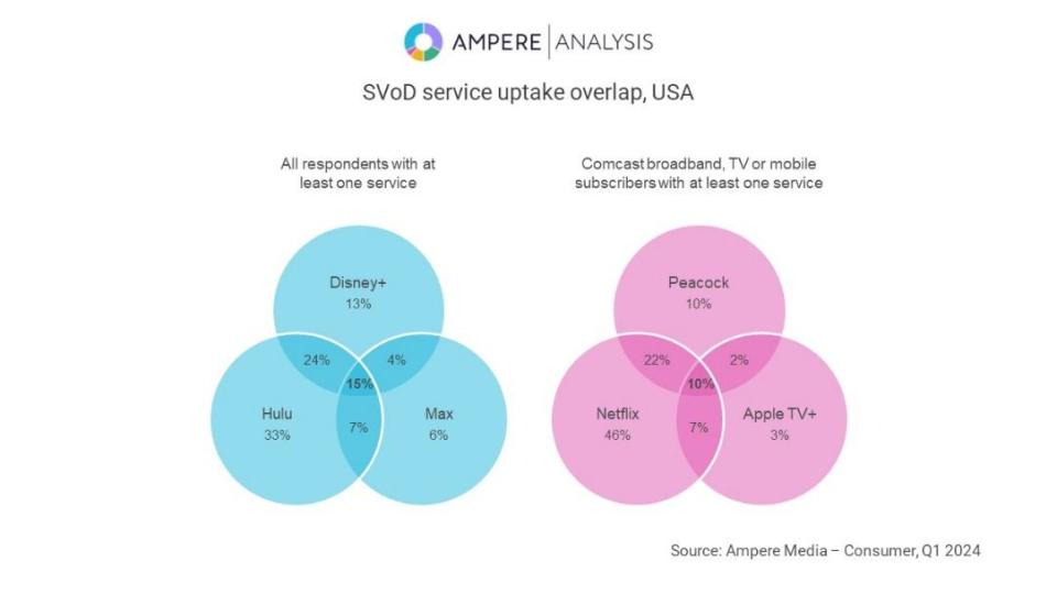 Ampere Analysis