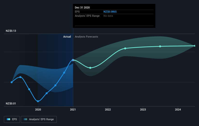 earnings-per-share-growth