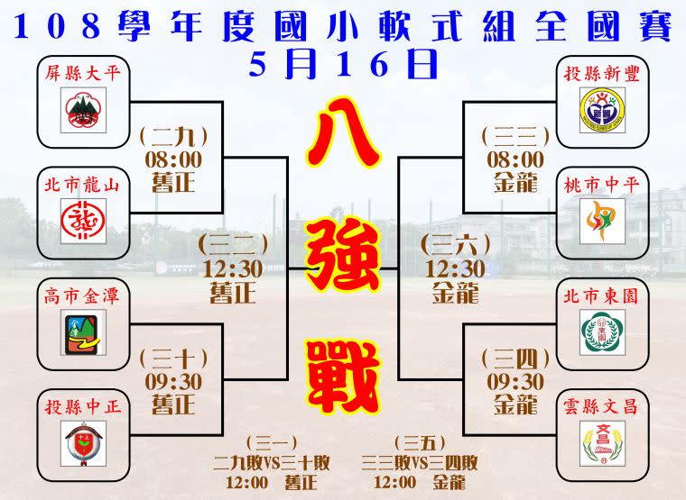 八強戰賽程圖。大會提供