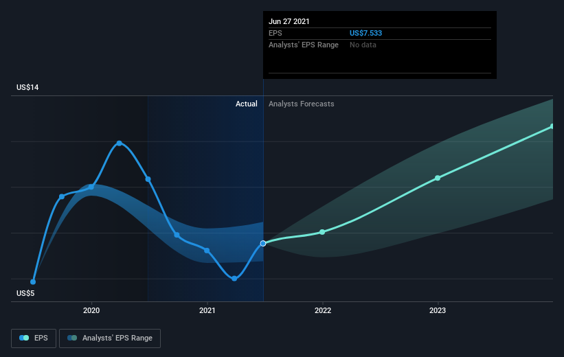 earnings-per-share-growth