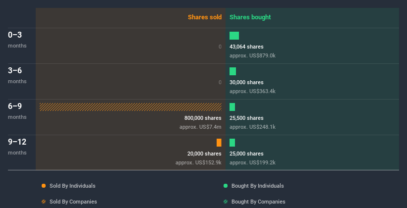 insider-trading-volume