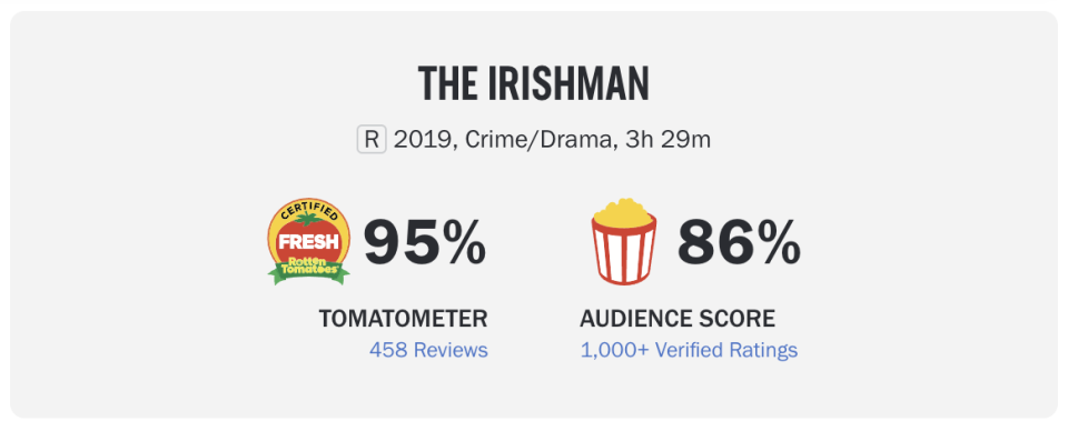   Rotten Tomatoes