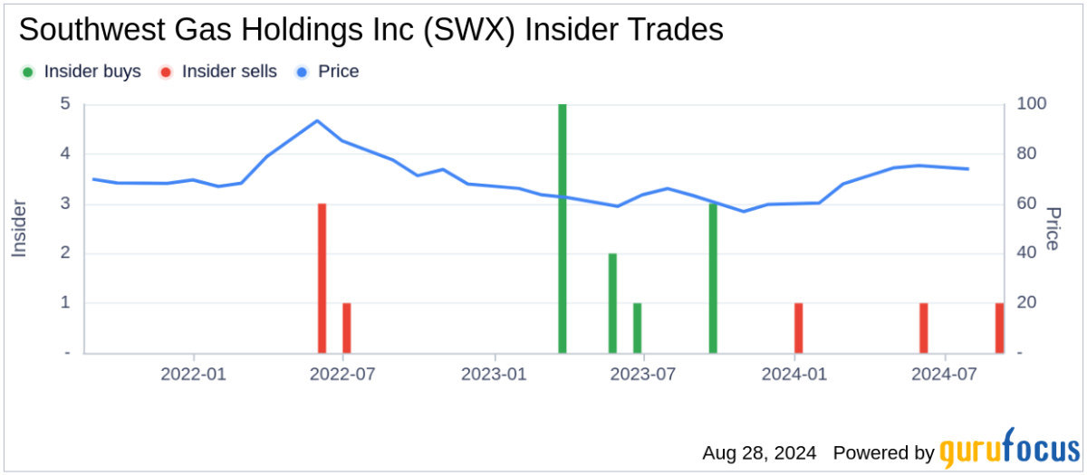 CFO Robert Stefani sells 11,000 shares