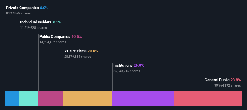 ownership-breakdown