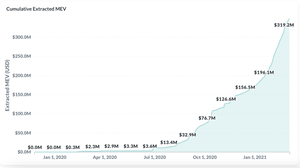 Cumulative Extracted MEV