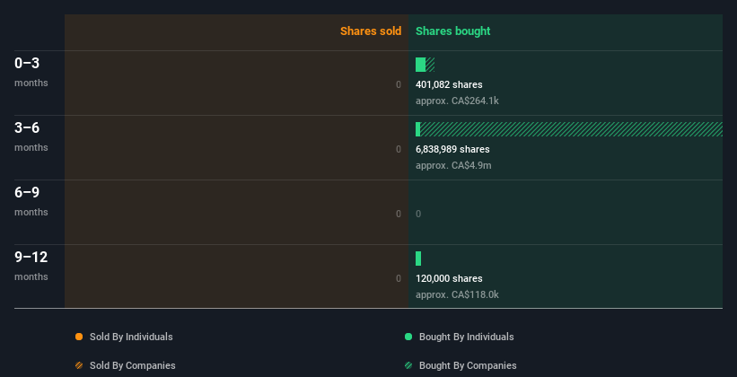 insider-trading-volume