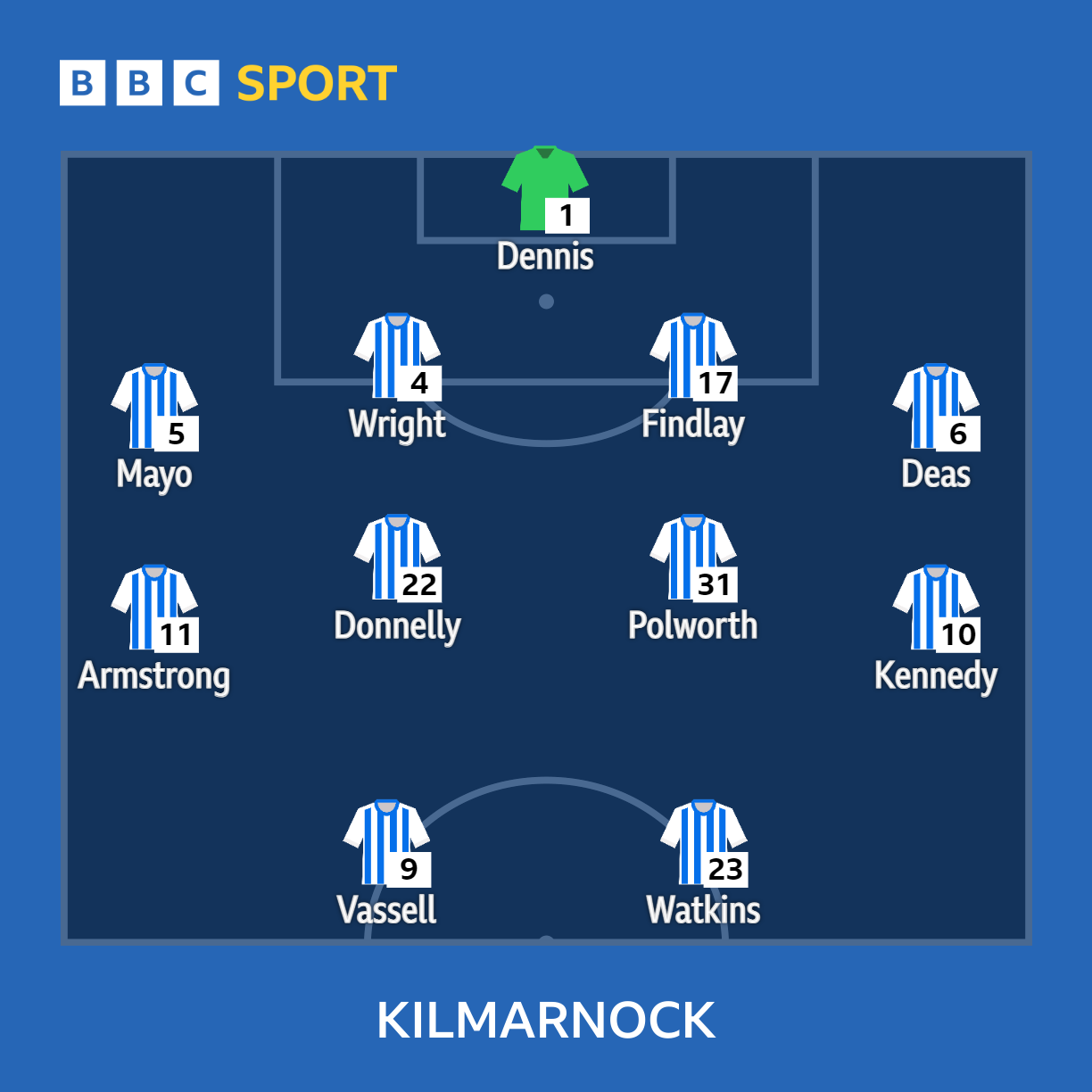 Kilmarnock XI