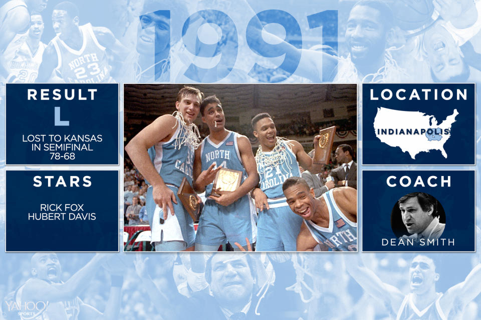 <p>North Carolina Tar Heels </p>