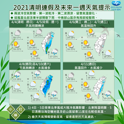 氣象局公布本週天氣預報。   圖：中央氣象局／提供