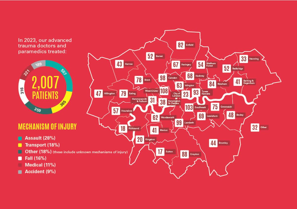 A map of London boroughs with the highest number of incidents responded to by LAAC (London Air Ambulance Charity)