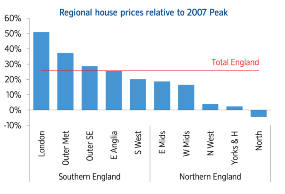 Nationwide's figures on house prices in September 2019.