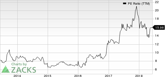 Top Ranked Value Stocks to Buy for June 8th