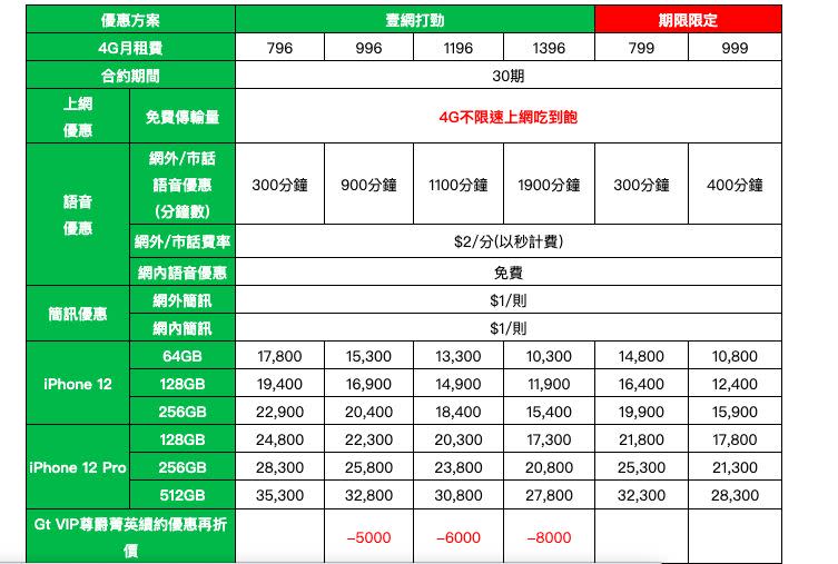  亞太電信資費出爐。（圖／業者提供）