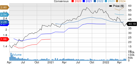 Carrier Global Corporation Price and Consensus