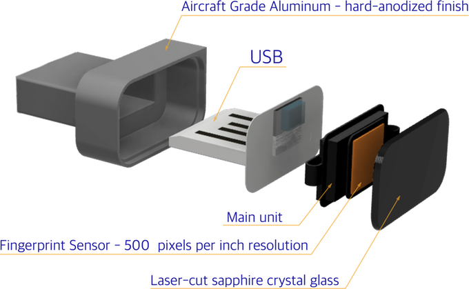 登入電腦免打密碼！全球最小的USB指紋掃描器
