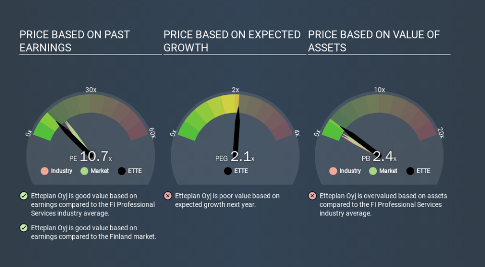 HLSE:ETTE Price Estimation Relative to Market, March 18th 2020