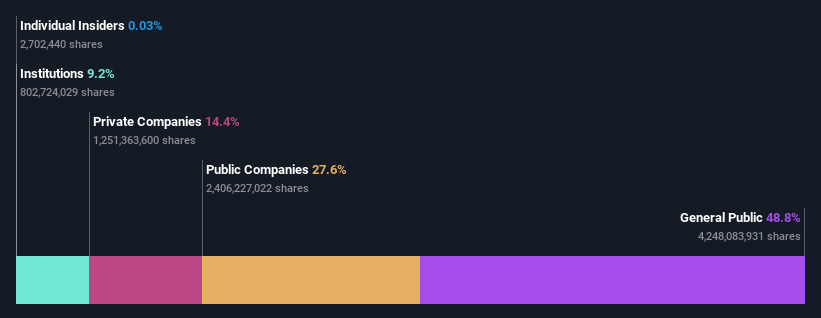 ownership-breakdown