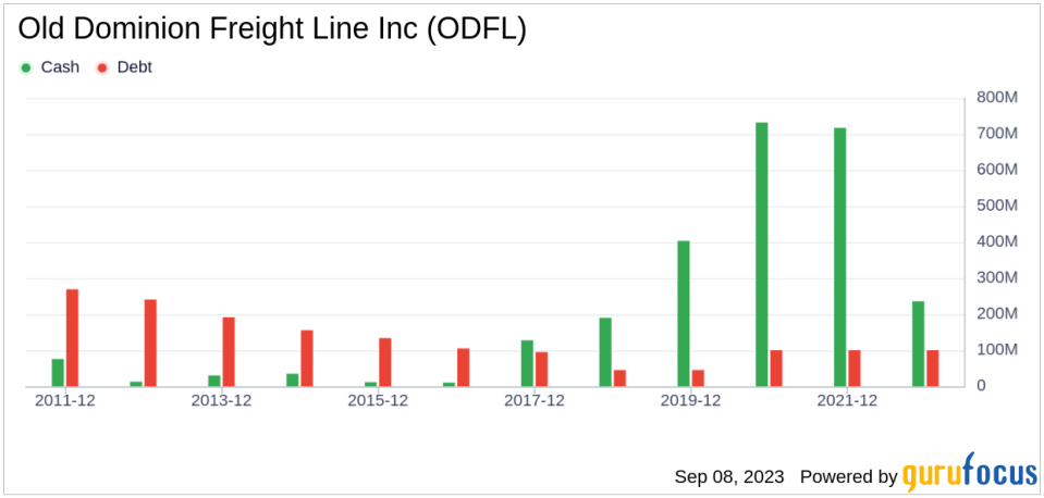 Old Dominion Freight Line (ODFL)'s True Worth: A Complete Analysis of Its Market Value