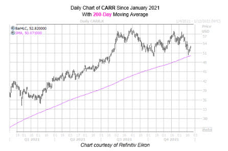 CARRTop22