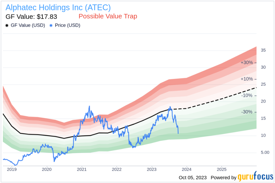 Alphatec Holdings (ATEC): A Smart Investment or a Value Trap? An In-Depth Exploration