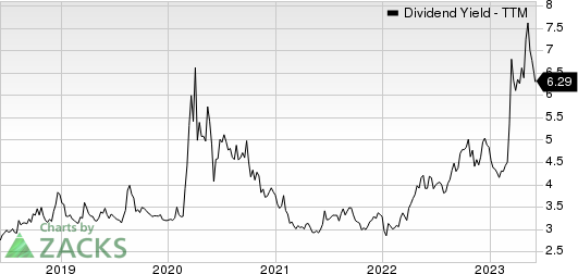 Truist Financial Corporation Dividend Yield (TTM)