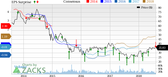 Though Noble Energy (NBL) misses Q2 earnings estimates, solid U.S. onshore activities are going to drive its performance in the long run.