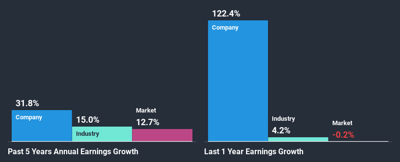 past-earnings-growth