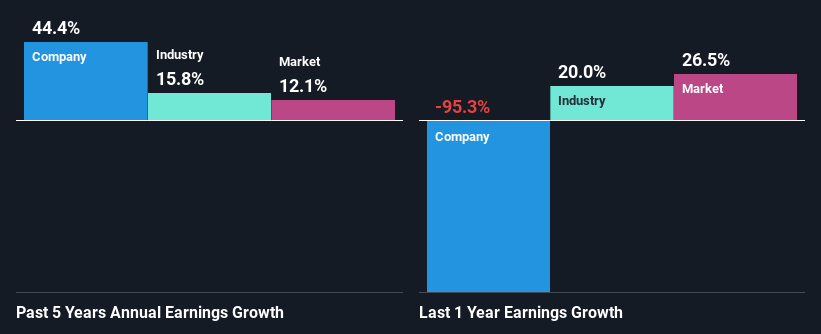 past-earnings-growth