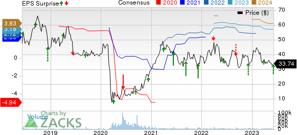 Dave & Buster's Entertainment, Inc. Price, Consensus and EPS Surprise