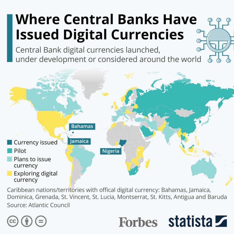 Gráfico de Statista para Forbes