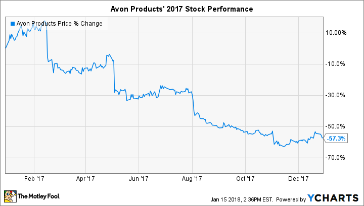 AVP Chart