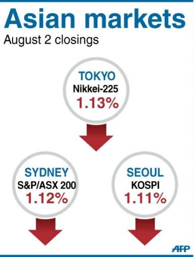 Asian markets retreated and the euro came back under pressure after the European Central Bank dashed traders' hopes for strong policy actions to support troubled eurozone economies