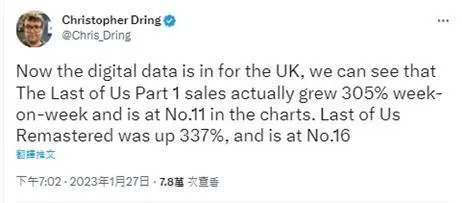 GamesIndustry記者指出，《最後生還者》相關遊戲在英國地區銷量暴增3倍。（翻攝自twitter@Chris_Dring）