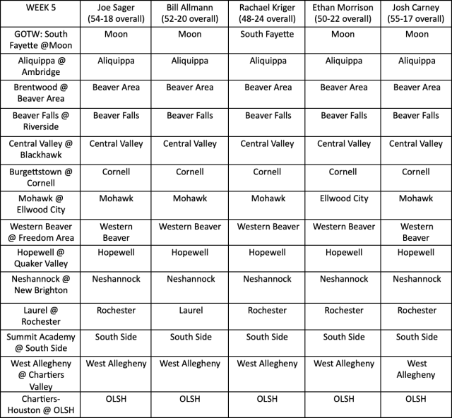 Friday Night Forecast: Week 2 WPIAL football picks from the Times