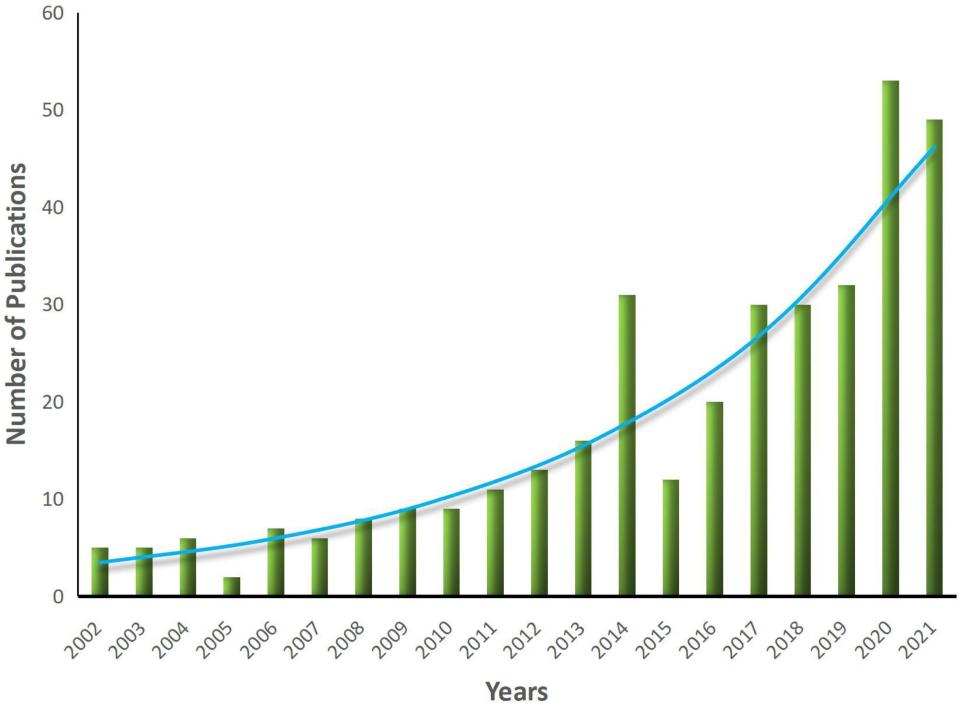 El número de publicaciones científicas que abordan el tema de la felicidad y el bienestar subjetivo ha crecido en las últimas décadas (datos 2002 a 2021) en Front. Psychol (2022)