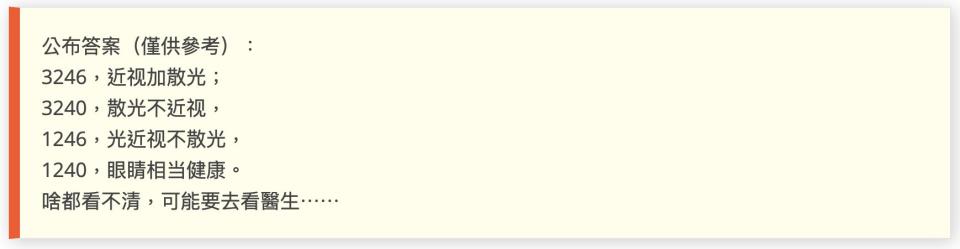 【假圖片】視力檢測圖？看到這4個數字測近視散光？醫：錯誤！