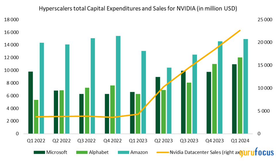 1st-Quarter Earnings Season Results, Expectations for 2024