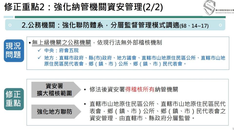 行政院會今（4日）通過《資通安全管理法》修正草案。（行政院提供）