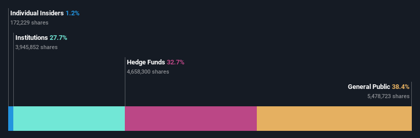 ownership-breakdown