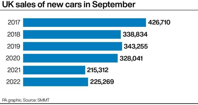 UK sales of new cars in September