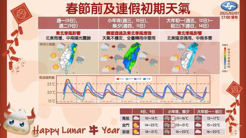 中央氣象局日前公布春節前夕及連假期間的氣象概況。（翻攝自「報天氣 - 中央氣象局」臉書）