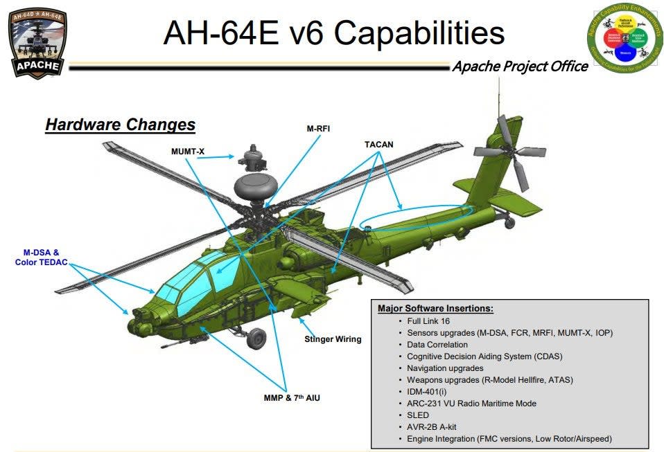 A visual representation of the AH-64E's Version 6 package components. MUMT-X hardware is clearly illustrated. <em>U.S. Army via @MIL_STD</em>